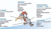 商业模式维怡康(卵巢阴道收益女性的是)