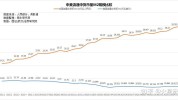 纽约联储行长：长期趋势支持中性利率处于较低程度
