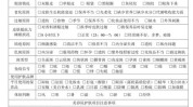 两天美容院(这张美容院顾客两天利润)