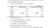 爱尔眼科(300015.SZ)累计回购1265.87万股 耗资2.18亿元