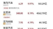 RIMBACO(01953.HK)中期收益镌汰约42.9%至约1.26亿令吉