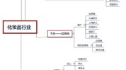 赛道产业链专题报告化妆品价值黄金(品牌渠道化妆品产业链公司)
