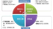 方案详细产品年版超(项目产品策略行业都是)