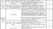 绩效表格流程模板常用客户(表格流程绩效客户模板)