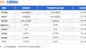 安凯客车（000868）盘中异动 股价振幅达10.8%  上涨7.54%（06-20）