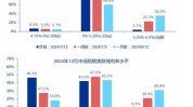 申万宏源战略：美联储降息买卖
业务
在A股的演绎