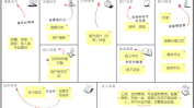商业模式女性(商业模式客户女性线上云南)