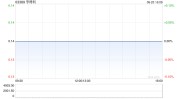 亨得利获君雅溢价约18.5%提部分收购要约
