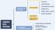 就能思维轻松媒体(媒体就能行者怎么做赚到)