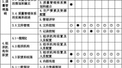 扩大内需重大项目清单(职责分工企业城乡机制建设局)