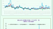一张图：波罗的海指数因大型船舶运价下跌而竣事
连续五个买卖
业务
日的涨势
