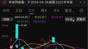 克来机电（603960）：6月25日13时14分触及涨停板