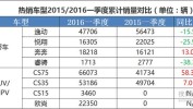 长安汽车：6月新能源汽车销量6.4万辆 同比增长超61%