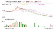 *ST中润：公司重要
业务分公司
斐济瓦图科拉金矿公司也在正常生产
