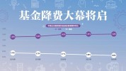 公募出现“二次降费”新趋势 最关键的还是要把业绩做起来
