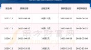 劲仔食品：实控人发起
实行2024年度中期分红