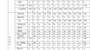 为你投资人财务计划项目(财务计划投资人风险现金流)