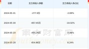 盟升电子（688311）盘中异动 股价振幅达7.7%  上涨7.76%（07-26）