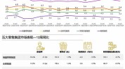 沃尔玛跌2.2%，辟谣操持
面向下沉市场的新业态
