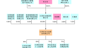 开开实业(600272.SH)：分公司
雷西公司拟签订房屋征收补偿协议