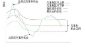 LOF基金套利机遇显现！缘故起因是...