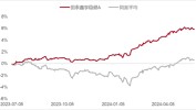 本年
盛行
的一类产物
