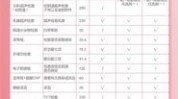 玛丽亚天府年终指南(套餐玛丽亚天府客户月子)