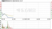 榕基软件（002474）盘中异动 股价振幅达8.23%  上涨6.54%（06-26）