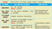 技术服务汽车美容费用(考生技术服务汽车美容费用培训机构)
