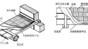 剖面图干货告诉你步骤方法详细(剖面图图纸干货告诉你构配件)