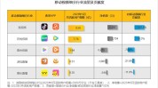 视频(视频商品账号产品用户)