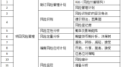 理疗风险管理项目健康(健康理疗风险管理顾客项目)