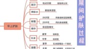 科学肤质步骤思维健康(科学思维肤质步骤手记)