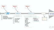 目的线路图产品实例优点模板(产品路线图功能用户模板)