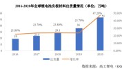 多点市场需求产能锂电池之都远高于(锂电池之都产业锂电宁德)