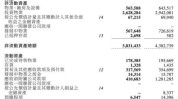 宏安地产(01243.HK)：年度母公司拥有人应占亏损7.33亿港元