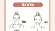 美白一按脸上能去黄(美白穴位一按脸上面部)