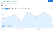美国5月成屋贩卖
连降三个月，房价再创汗青
新高