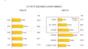 新潮流女性经济健康市场(女性同比增长淘宝拳击消费者)