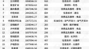 宁德期间
重回公募头号重仓股！两条主线获明显
超额收益