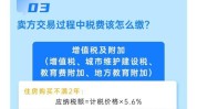 怎样
克制在房屋买卖
业务
中付出
额外的税费?