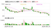 福瑞达：6月25日召开董事会集会
会议