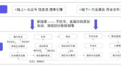 如何选择系统医美私域(宋体系统自己的如何选择机构)