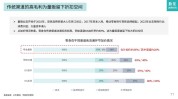 品类下半年投资策略新品牌渠道产业(品类渠道疫情行业需求)