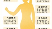 体质在线你是新华网防疫哪种(体质防疫新华网中医在线)