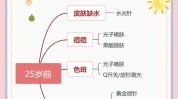 告诉你年龄段面部适合医生项目(皮肤年龄段告诉你项目水光)