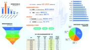 2.8万条数据揭秘连续涨停股：绩差小盘特性
光显三大风险需鉴戒
