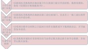 法律知识医疗美容行业(项目机构医疗美容医师行政部门)