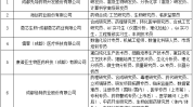 线上生物医药高薪岗位BioTalent(成都生物线上生物医药高新区)