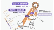 少不了户外(皮肤紫外线肌肤环球户外活动)
